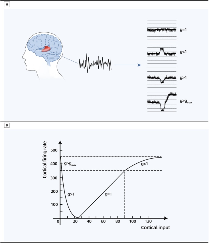 Subjective tinnitus: lesion-induced pathological central homeostasis remodeling