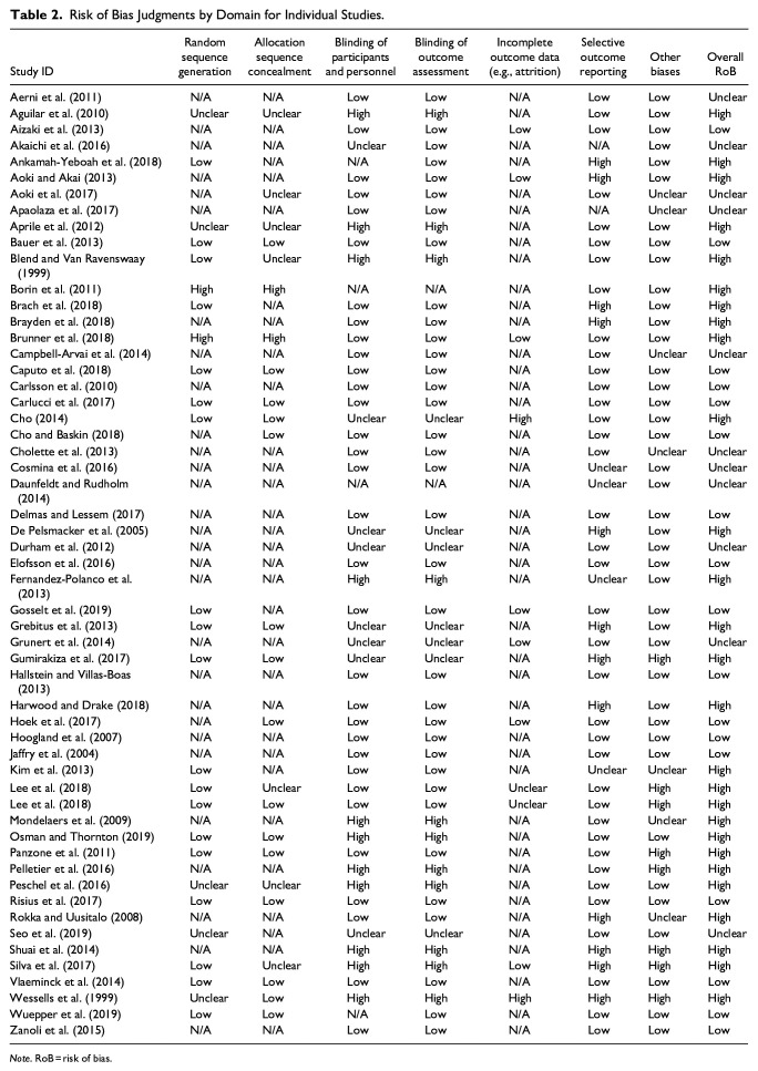 The Effects of Environmental Sustainability Labels on Selection, Purchase, and Consumption of Food and Drink Products: A Systematic Review.