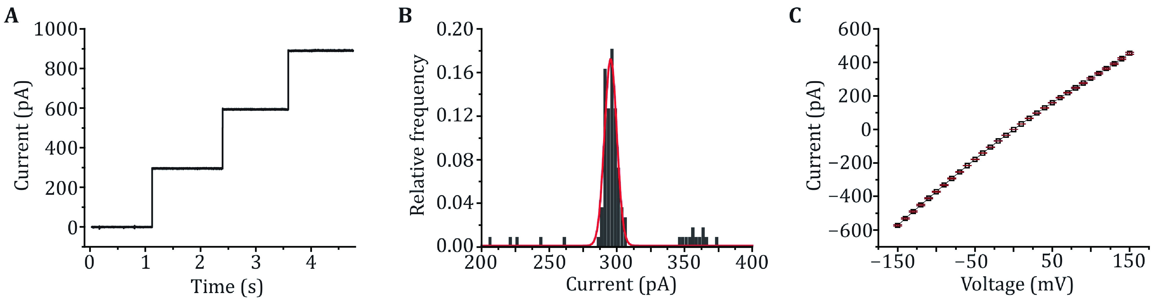 Preparation of <i>Mycobacterium smegmatis</i> porin A (MspA) nanopores for single molecule sensing of nucleic acids.