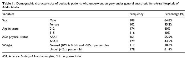 The prevalence of difficult airway and its associated factors in pediatric patients who underwent surgery under general anesthesia: An observational study.