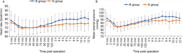 Intrathecal nalbuphine <i>vs</i>. buprenorphine as an adjuvant in lower limb orthopedic surgeries: a prospective randomized controlled study.