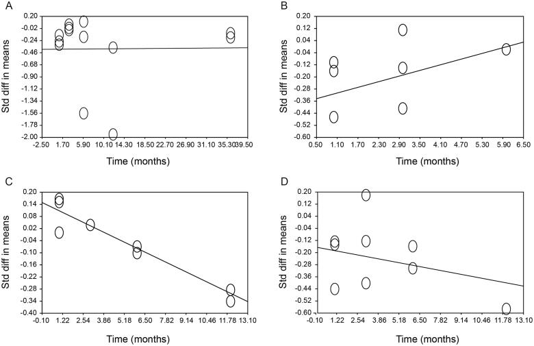 Denosumab improves glucose parameters in patients with impaired glucose tolerance: a systematic review and meta-analysis.