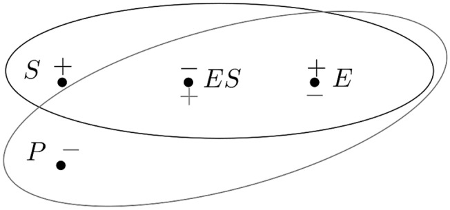 Geometry and symmetry in biochemical reaction systems.