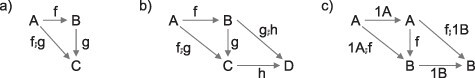 A relational approach to consciousness: categories of level and contents of consciousness.