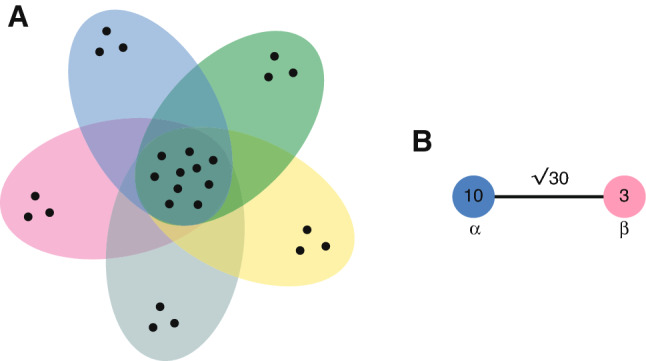 Geometry and symmetry in biochemical reaction systems.