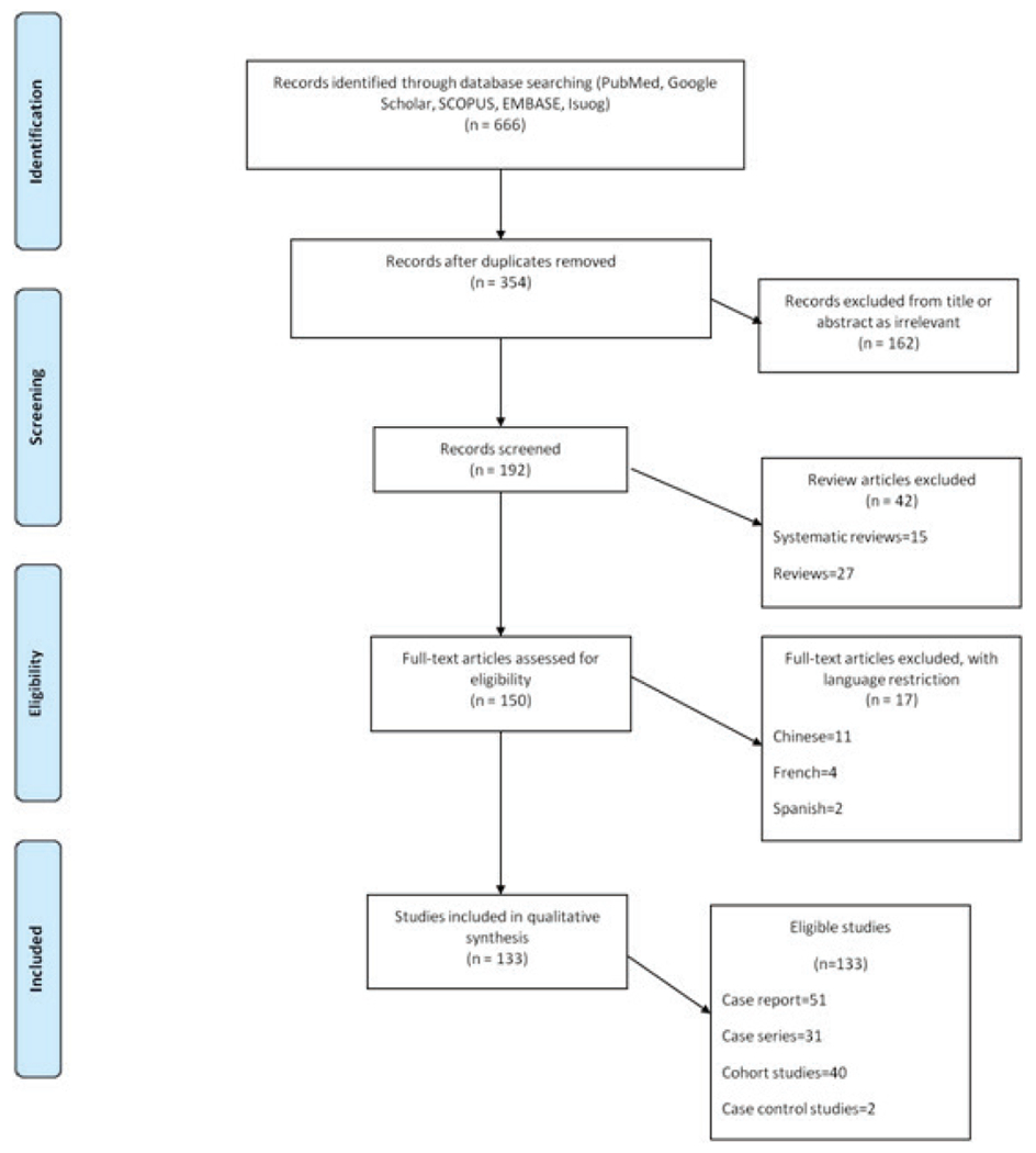 The impact of COVID-19 during pregnancy on maternal and neonatal outcomes: a systematic review.