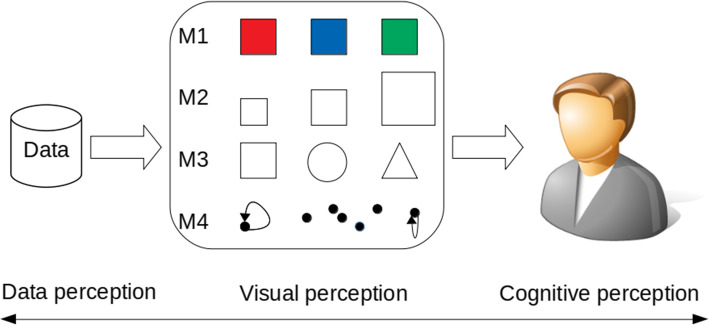 Examining data visualization pitfalls in scientific publications.