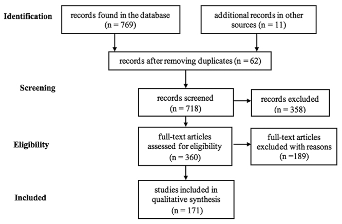 Anti-inflammatory activities of arthropod peptides: a systematic review.