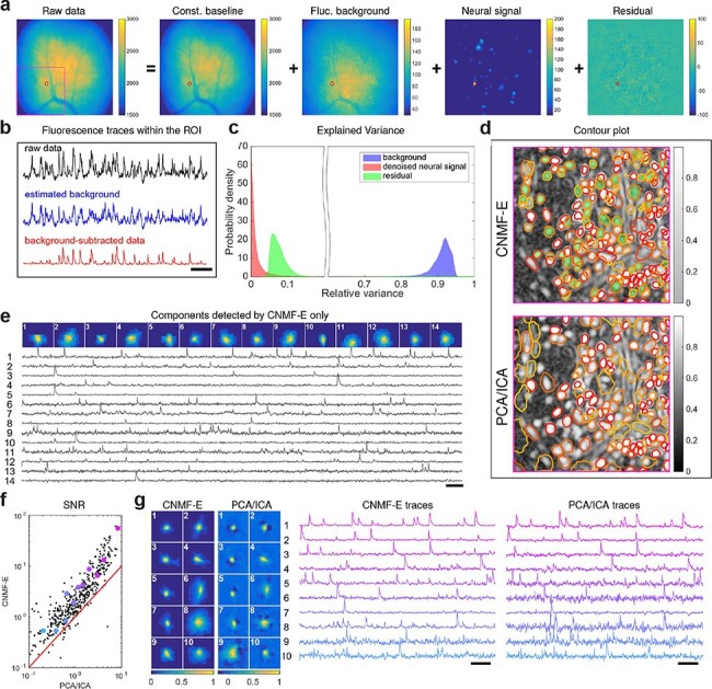 Miniature microscopes for manipulating and recording in vivo brain activity