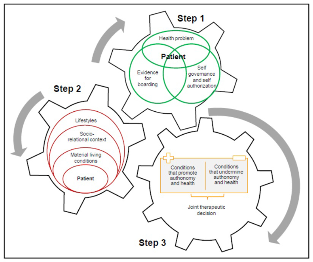 Shared decision making in mental health: a novel approach.