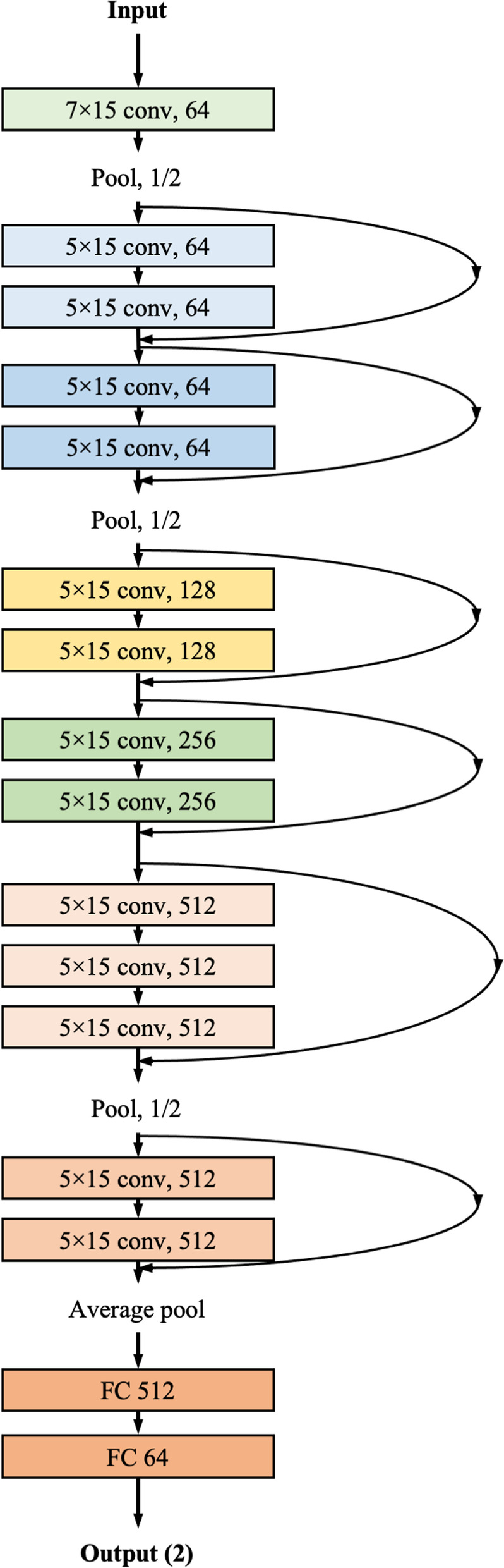 Deep-learning model for screening sepsis using electrocardiography.