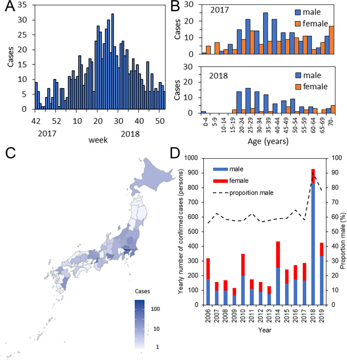 Assessing countermeasures during a hepatitis A virus outbreak among men who have sex with men.