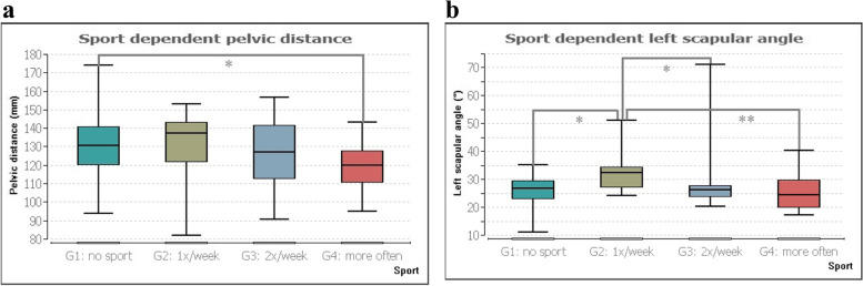 Standard reference values of the upper body posture in healthy male adults aged between 31 and 40 years in Germany-an observational study.