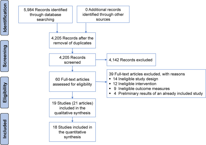 Intravitreal corticosteroids for diabetic macular edema: a network meta-analysis of randomized controlled trials.