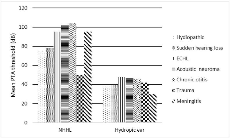 Contralateral delayed endolymphatic hydrops: Clinical features and long term outcome