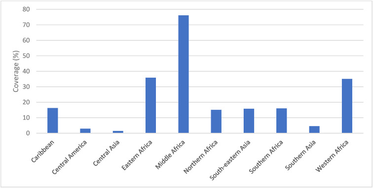 COVID-19 and handwashing: Implications for water use in Sub-Saharan Africa