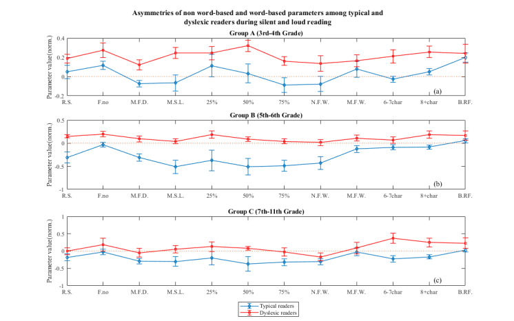 Silent versus Reading Out Loud modes: An eye-tracking study.