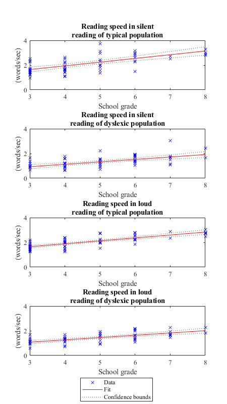 Silent versus Reading Out Loud modes: An eye-tracking study.