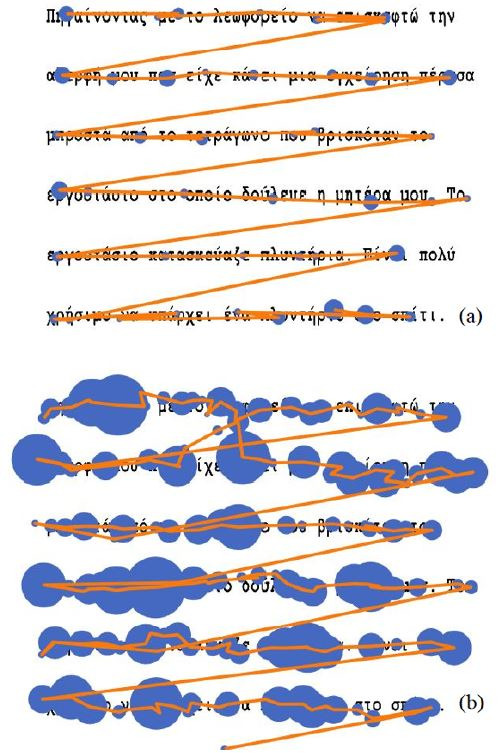 Silent versus Reading Out Loud modes: An eye-tracking study.