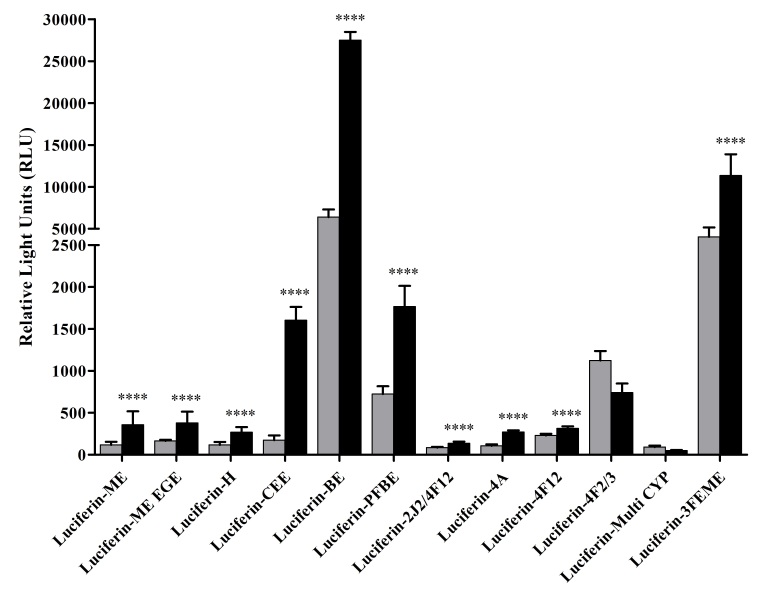 A convenient test system for the identification of CYP4V2 inhibitors.