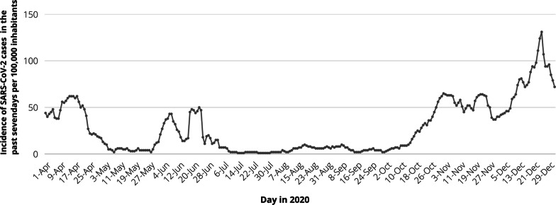 High class filtering facepiece (FFP) are fundamental and effective in protection of emergency health care workers: an observational cohort study in a German community.