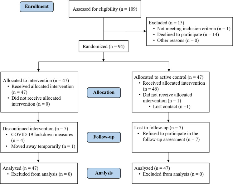 Cognitive, creative, functional, and clinical symptom improvements in schizophrenia after an integrative cognitive remediation program: a randomized controlled trial.