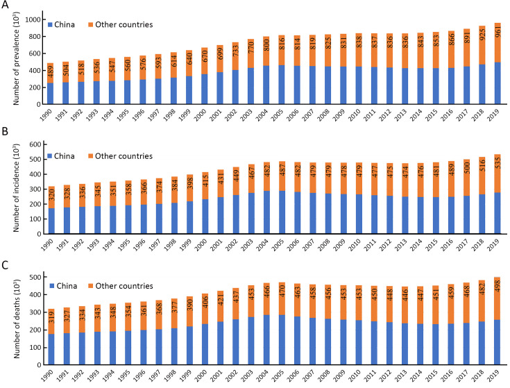 Esophageal cancer: Epidemiology, risk factors and screening.