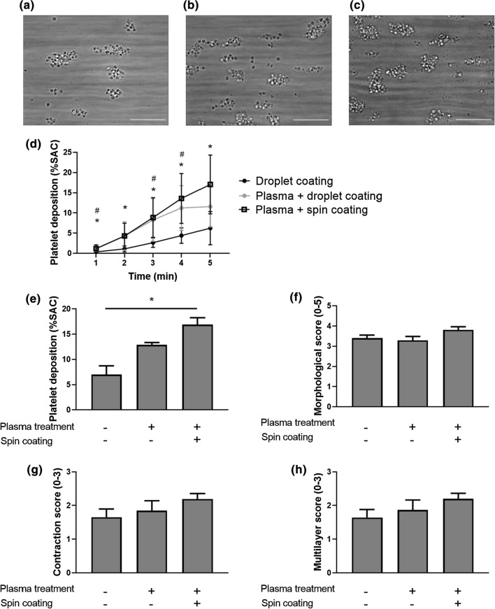 Characterization of Atherosclerotic Plaque Coating for Thrombosis Microfluidics Assays.