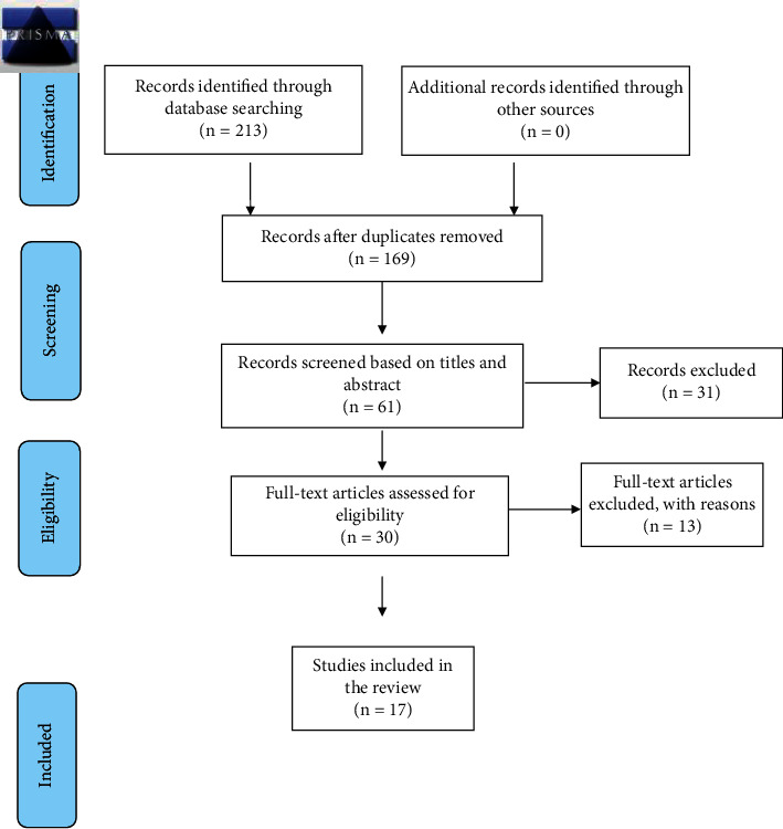 Orofacial Manifestation and Dental Management of Sickle Cell Disease: A Scoping Review.