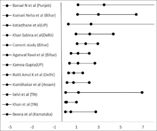 Outcome of routine histopathological examination of gallbladder specimen following elective laparoscopic cholecystectomy.