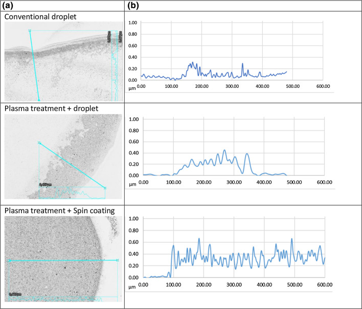 Characterization of Atherosclerotic Plaque Coating for Thrombosis Microfluidics Assays.