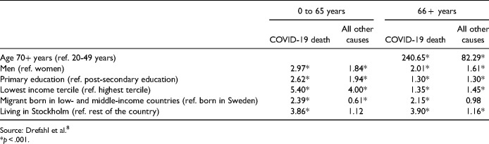 How did Sweden Fail the Pandemic?