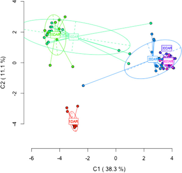 Dynamic changes in DNA methylation during seahorse (Hippocampus reidi) postnatal development and settlement.