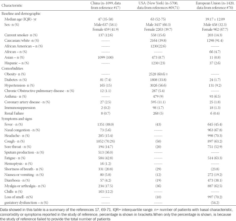 SARS-CoV-2 infection: Understanding the immune system abnormalities to get an adequate diagnosis.