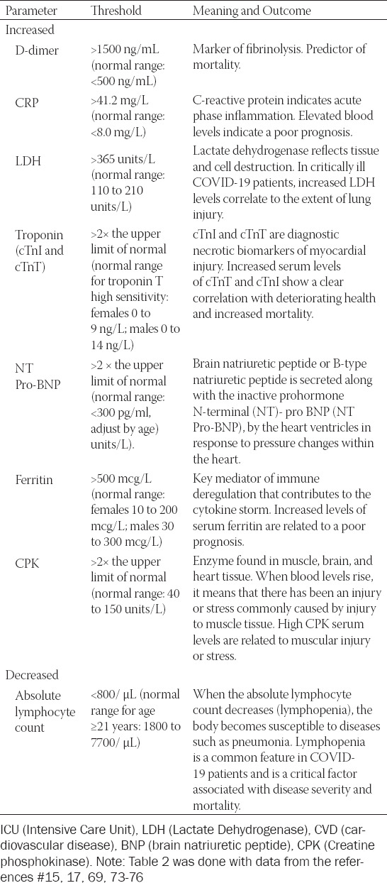 SARS-CoV-2 infection: Understanding the immune system abnormalities to get an adequate diagnosis.