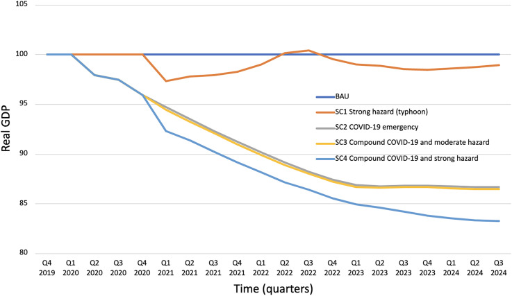 Managing the financial risks of climate change and pandemics: What we know (and don't know).