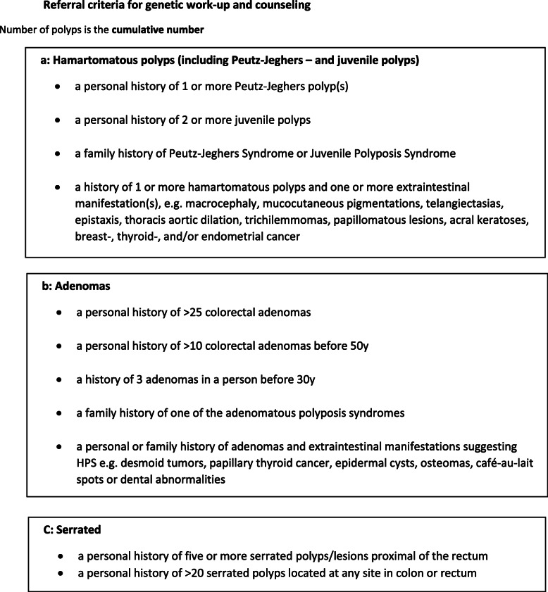 Danish guidelines for management of non-APC-associated hereditary polyposis syndromes.