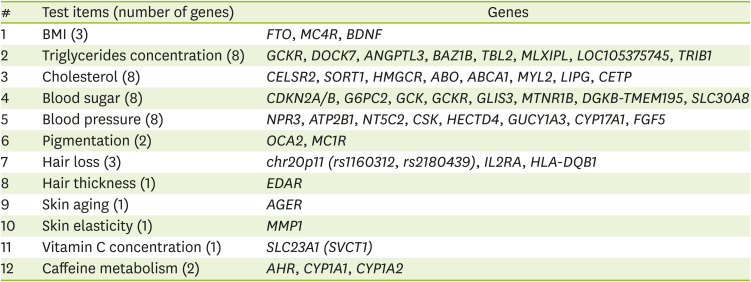 Direct-to-Consumer Genetic Testing in Korea: Current Status and Significance in Clinical Nutrition.