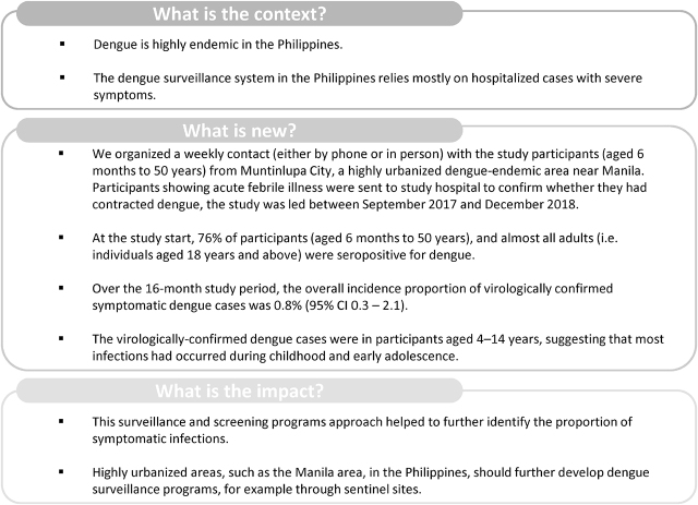 Assessing the burden of dengue among household members in Alaminos, Laguna, the Philippines: a prospective cohort study.