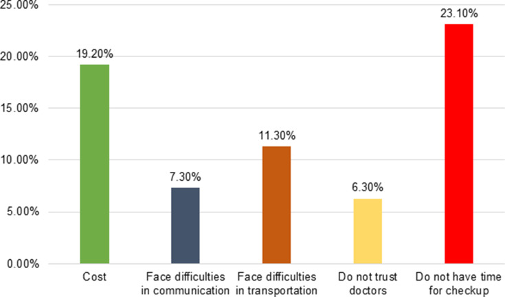 Self-Medication Practices with Antibiotics and Associated Factors among the Public of Malaysia: A Cross-Sectional Study.