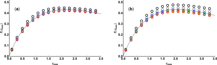 Signal-to-noise ratio in diffusion-ordered spectroscopy: how good is good enough?