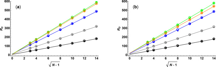 Signal-to-noise ratio in diffusion-ordered spectroscopy: how good is good enough?
