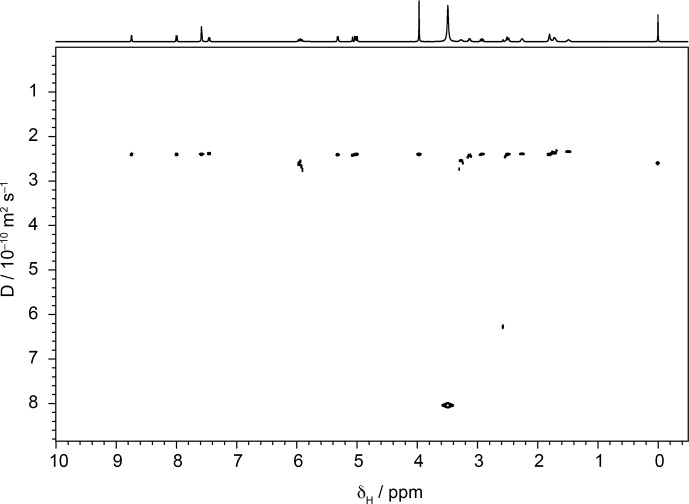 Signal-to-noise ratio in diffusion-ordered spectroscopy: how good is good enough?