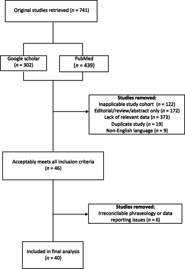 A systematic review of medical students' and professionals' attitudes and knowledge regarding medical cannabis.