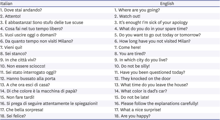 Changes in Speech Range Profile Are Associated with Cognitive Impairment.