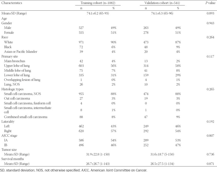 Development and validation of nomograms for predicting survival of elderly patients with stage I small-cell lung cancer.