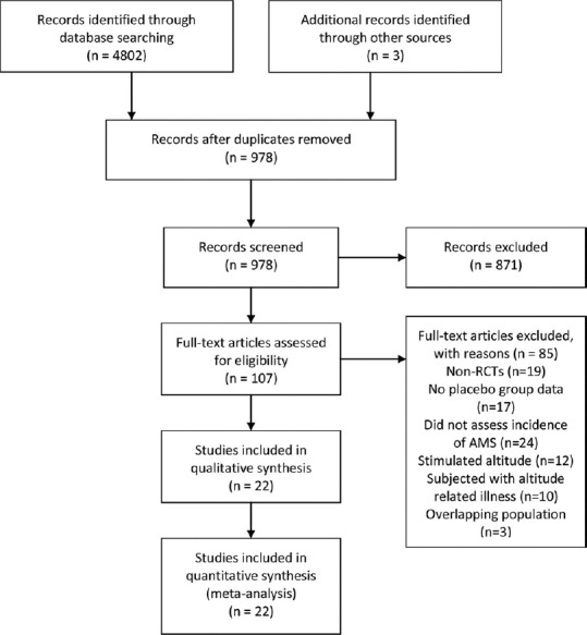 Efficacy of acetazolamide for the prophylaxis of acute mountain sickness: A systematic review, meta-analysis, and trial sequential analysis of randomized clinical trials.