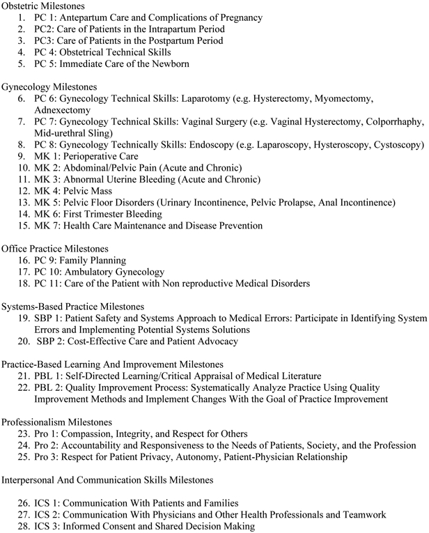 Can ACGME Milestones predict surgical specialty board passage: an example in Obstetrics and Gynecology.