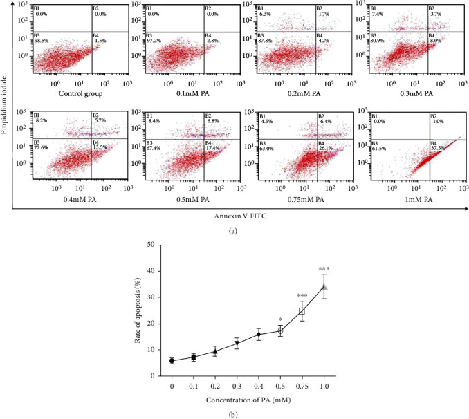 Interactions between Endoplasmic Reticulum Stress and Autophagy: Implications for Apoptosis and Neuroplasticity-Related Proteins in Palmitic Acid-Treated Prefrontal Cells.