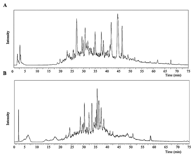 Proteomic analysis of Red Sea <i>Conus taeniatus</i> venom reveals potential biological applications.